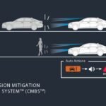 1. Colision Mitigation Brake System™ (CMBS™)