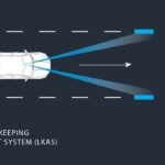 2. Lane Keeping Assist System (LKAS)