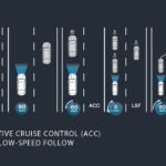 4. Adaptive Cruise Control (ACC)